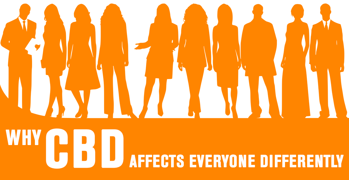 Why CBD Affects Everyone Differently Axis Labs CBD