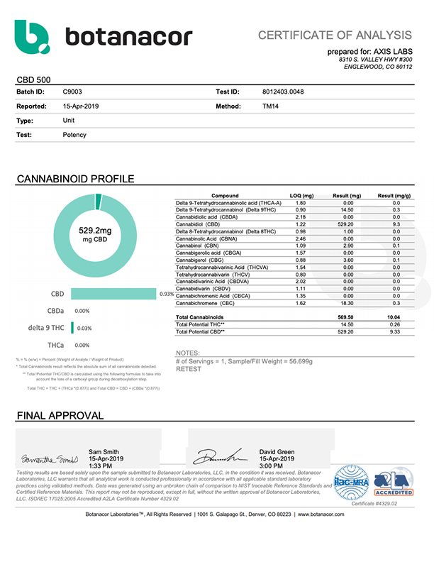 CBD Oil Full Spectrum Tincture Axis Labs CBD - CBD Oil Tincture