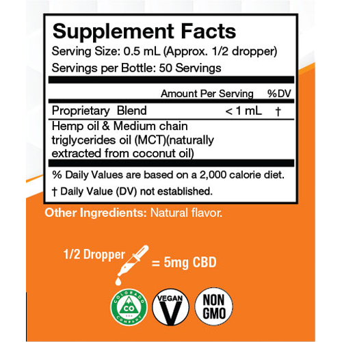 CBD for Dogs and Cats 1oz Tincture Axis Labs CBD - CBD-Pet-Treats