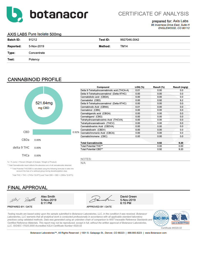 Pure CBD Oil Tincture THC-Free Axis Labs CBD - CBD Oil Tincture